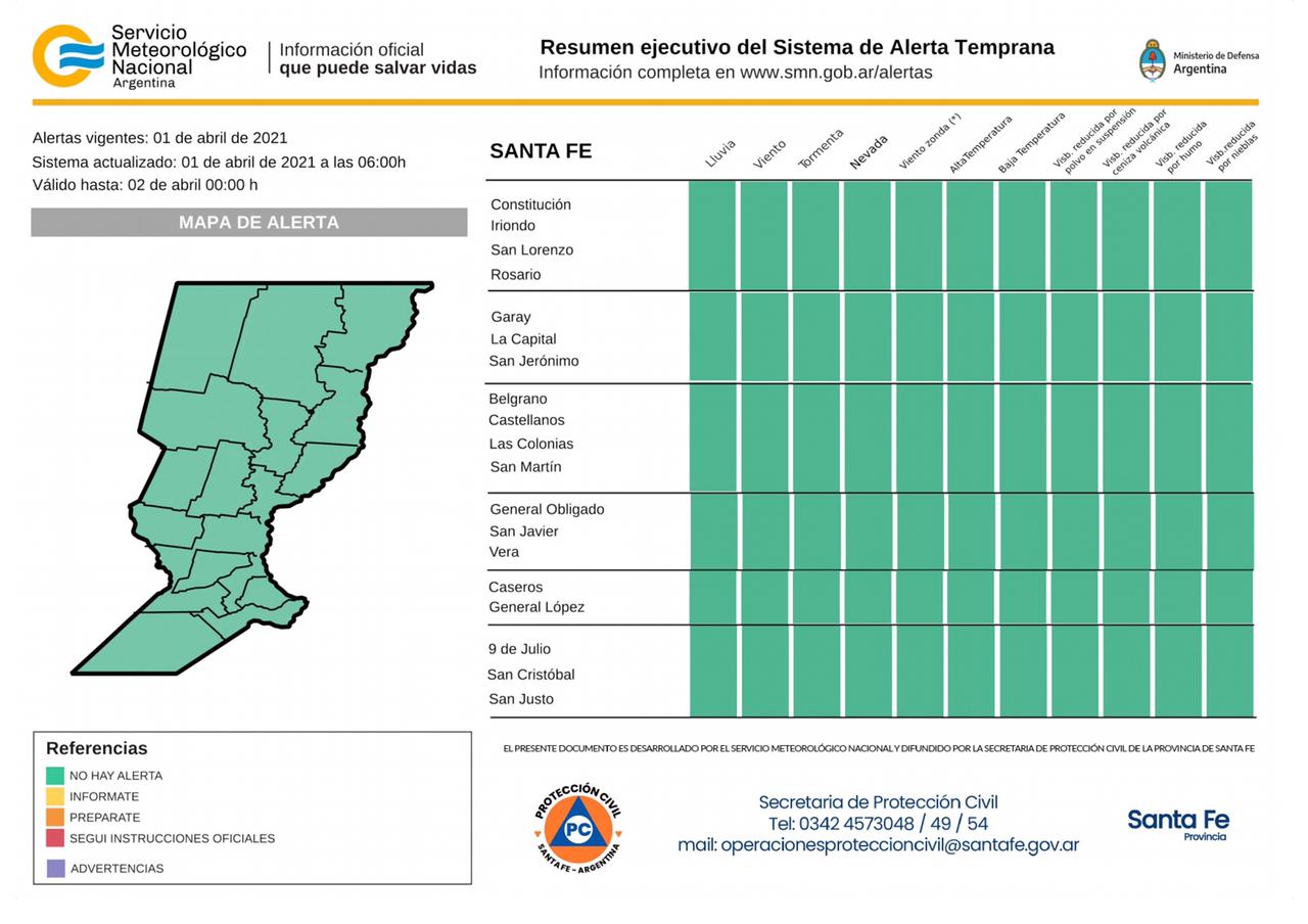 Referencias Sistema de Alertas