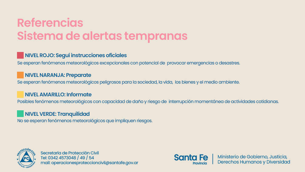 Referencias Sistema de Alertas