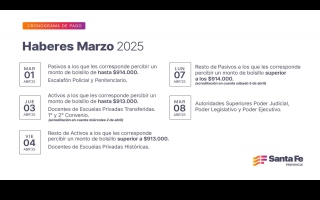 Cronograma de pago de haberes de marzo a trabajadores provinciales