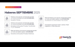 Cronograma de pago de haberes de septiembre a trabajadores provinciales