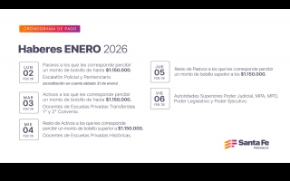 Cronograma de pago de haberes de enero a trabajadores provinciales
