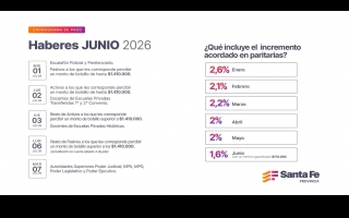 Cronograma de pago de haberes de junio a trabajadores provinciales