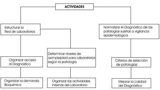 Gobierno De Santa Fe Programa Provincial Red De Laboratorios